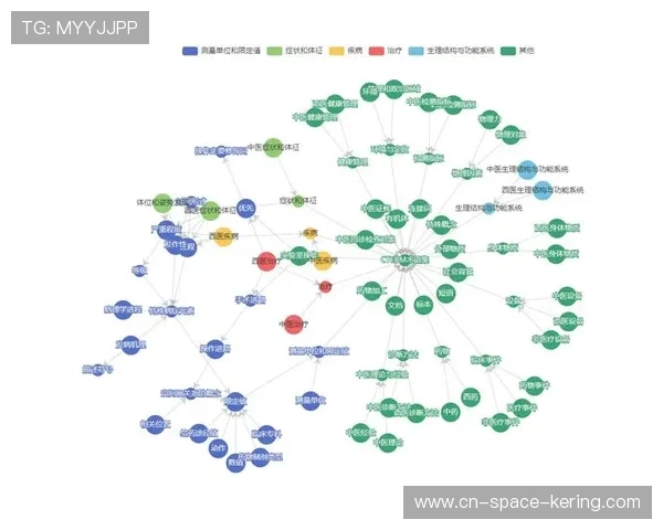 本季度知识图谱技术赋能决策支持